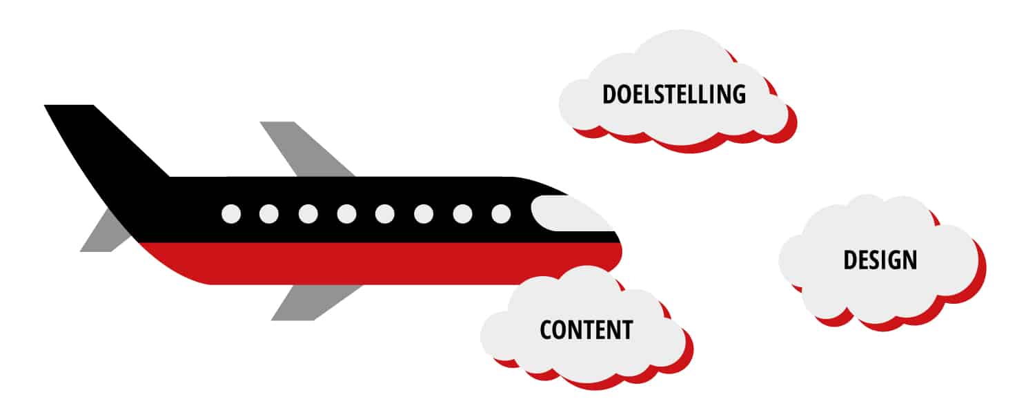 Tips voor een goede landingspagina